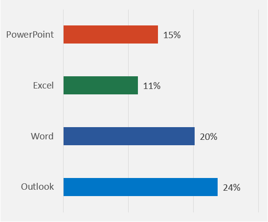 Chart using the colors from the Excel range